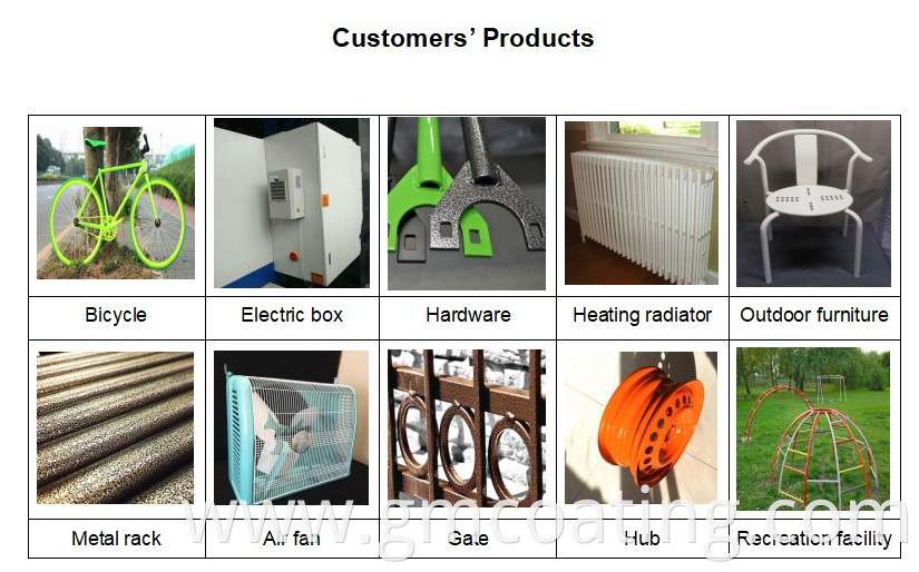 powder coating products